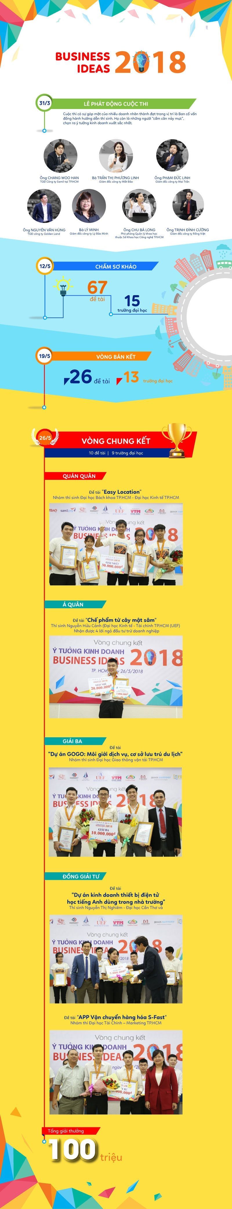 tập đoàn okvip Business Ideas 2018